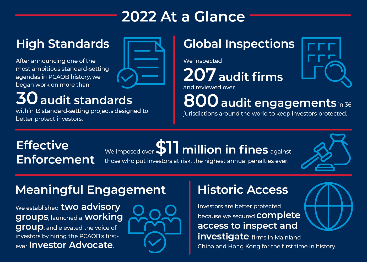 2022-Annual-Report-Infographic-1400x1000