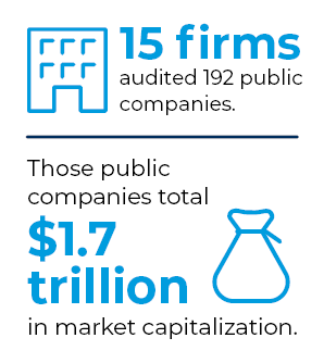 China-Graphic-Public-Companies